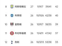 南宫28- 风云突变那不勒斯赛前主帅复盘，英超版图或变，媒体盛赞，高层口径保持一致