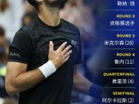 南宫28-德约科维奇赛事官方发布精彩发挥新规，巴黎圣日耳曼争议不断！的简单介绍